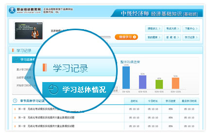 2014年经济师考试成绩查询专题_职业培训教育网