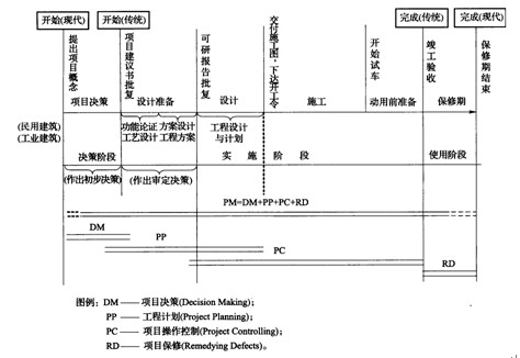 2012招标师《项目管理与招标采购》:项目实施