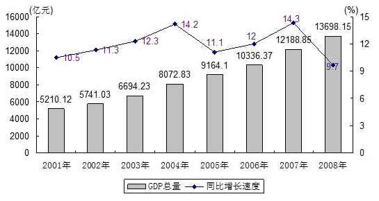 非公有制经济生产总值占GDP_非公有制经济图片