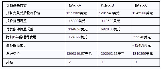 重点人口案例_人口普查(2)