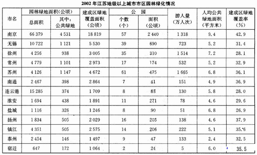 公务员考试行测资料分析每日学习及精解(5)_职