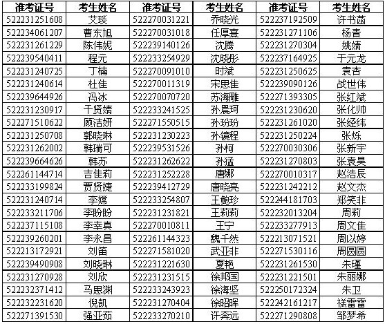 上海海关2012年考试录用公务员面试时间:2月