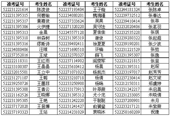 上海海关2012年考试录用公务员面试时间:2月