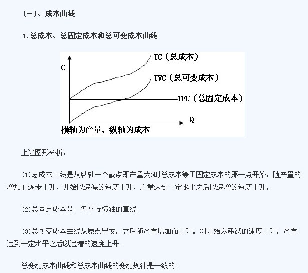 (7)边际成本曲线与平均可变成本曲线交于平均可变成本曲线的最低点m'