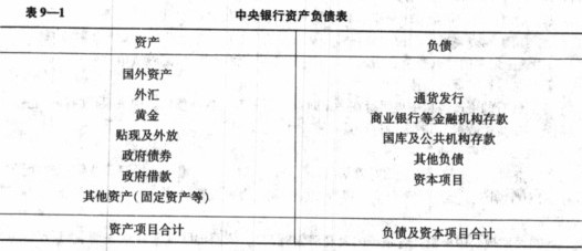 2012年经济师考试金融专业辅导:第九章(3)_职