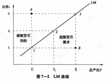 012中级经济师考试金融专业知识点 货币均衡的