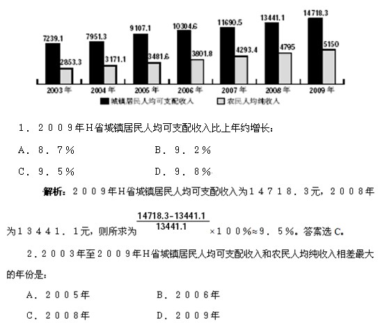 2013年浙江公务员考试行测高频考点大盘点之