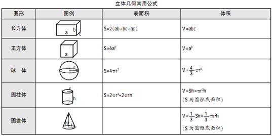 2013年浙江公务员考试行测指导:立体几何问题