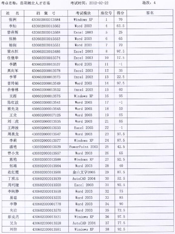 湖南省岳阳市2012年2月职称计算机考试成绩查