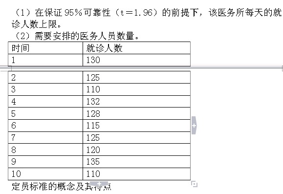 2013年助理人力资源师讲义:企业定员人数的核