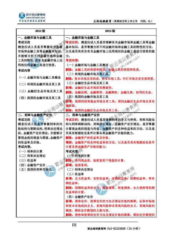 2013年中级经济师考试大纲新旧对比《金融专