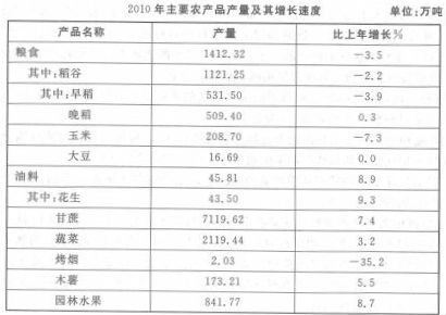 2013年河南公务员考试行测资料分析每日一练