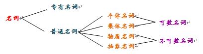 筛查名词解释_儿童视力筛查数据解释_跨国公司 名词英语解释