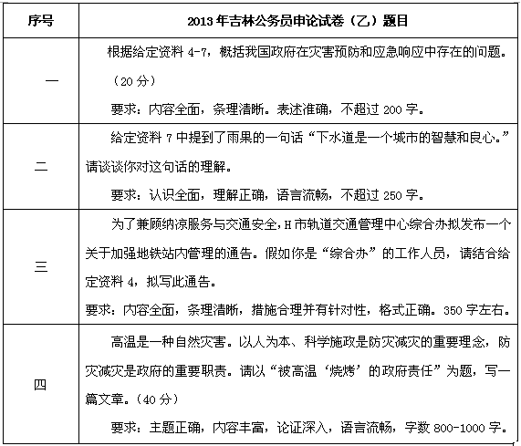 2013年吉林省公务员考试申论(乙)解读:紧扣时
