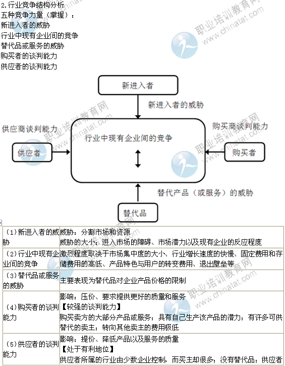 4中级经济师考试工商管理精讲:外部环境分析_