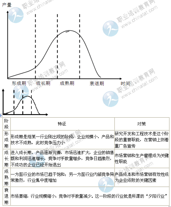 4中级经济师考试工商管理精讲:外部环境分析_