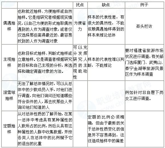 人口调查方法_人口普查知识(3)