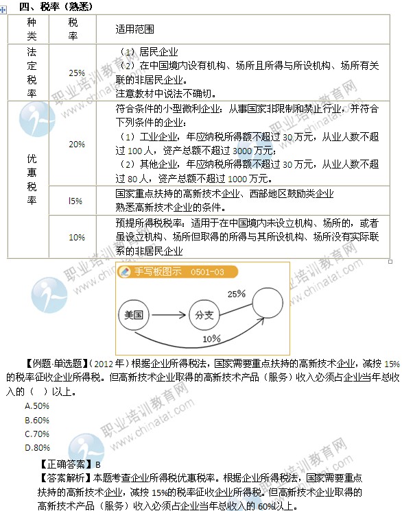 2014中级经济师考试财政税收精讲:税率_职业