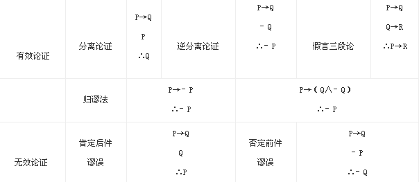 2014年江西公务员判断推理:条件论证在翻译推