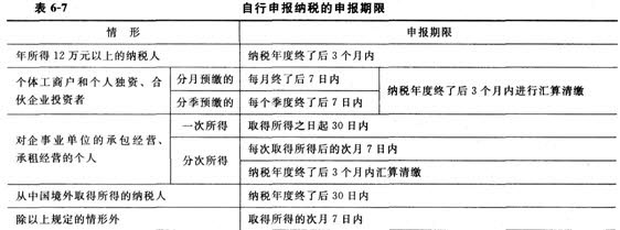 4年中级经济师财政税收预习要点:个人所得税的