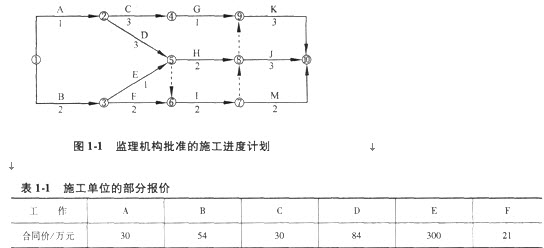 2014招标师考试《案例分析》全真模拟试卷一