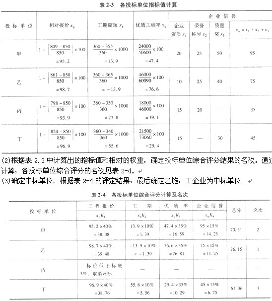 2014招标师考试《案例分析》全真模拟试卷二