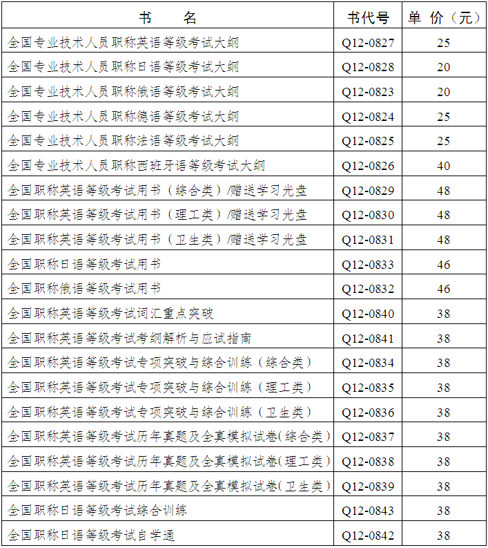 广东广州2015年职称英语报名时间:12月8日-2
