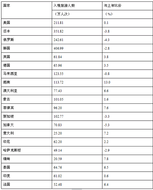 2015年陕西省公务员考试行测考试真题:资料分