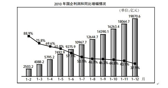 黑龙江省公务员考试行测资料分析习题及答案详