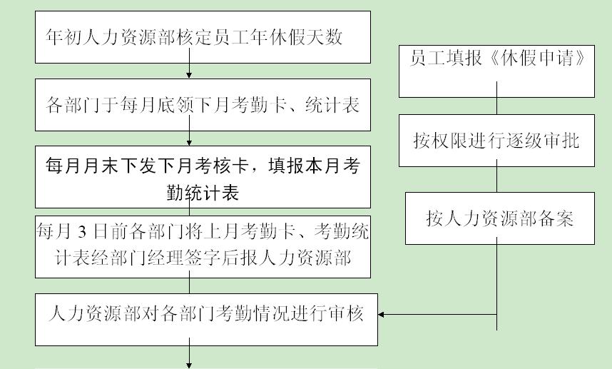 2015年助理人力资源管理师笔记手册:第十章考