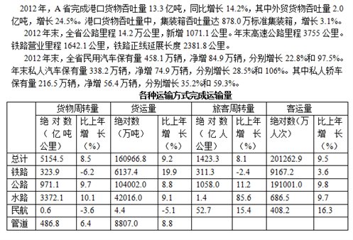 行测多少分