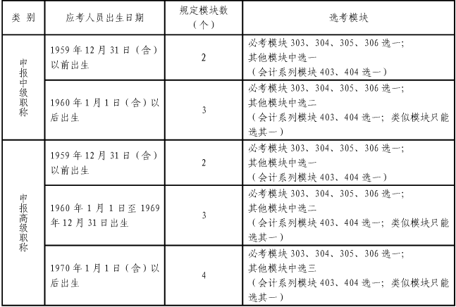 2015年上海市职称计算机考试模块如何选择_职
