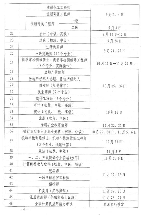 关于2016年度专业技术人员资格考试计划及有关问题的通知