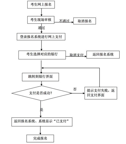 贵州2016年上半年中小学教师资格考试(笔试)公