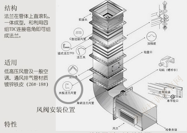 2016一级消防工程师防烟排烟设施:防火阀安装