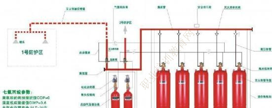 2016一级消防工程气体灭火系统设施图片:管网