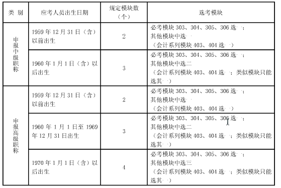 2016年上海职称计算机考试报名考务工作安排