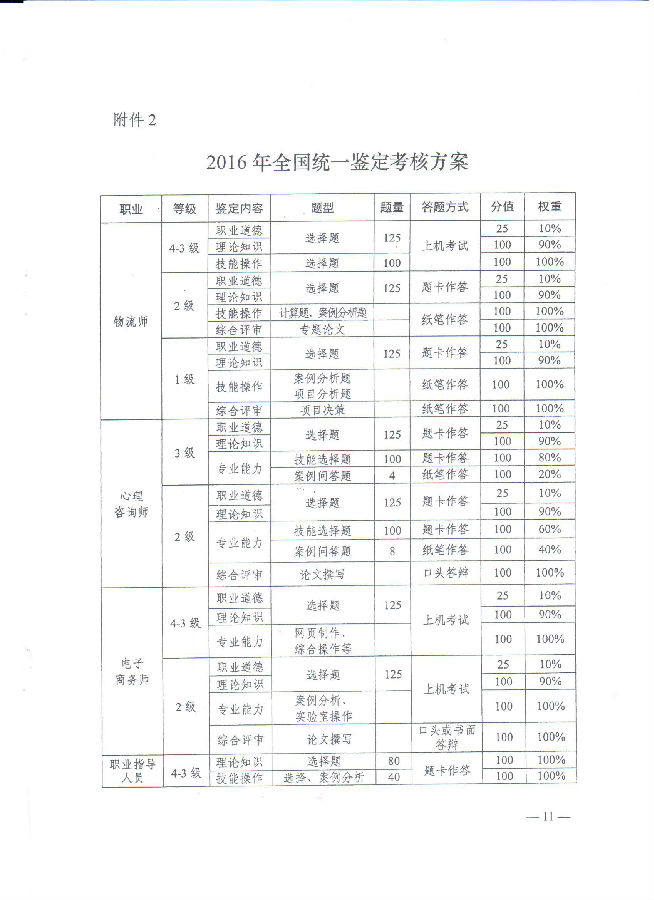 2016河北省人力资源管理师报名时间