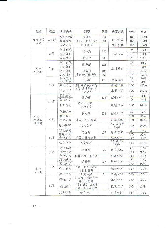 2016河北省人力资源管理师统一鉴定工作通知