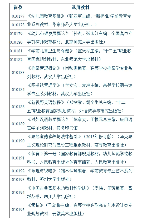 合肥2016年上半年事业单位公开招聘教师专业