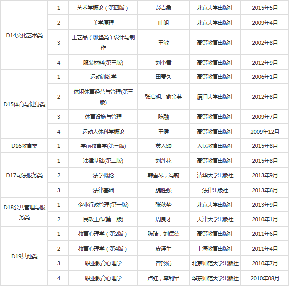 天津2017上半年教师资格面试报名:4月18-20日