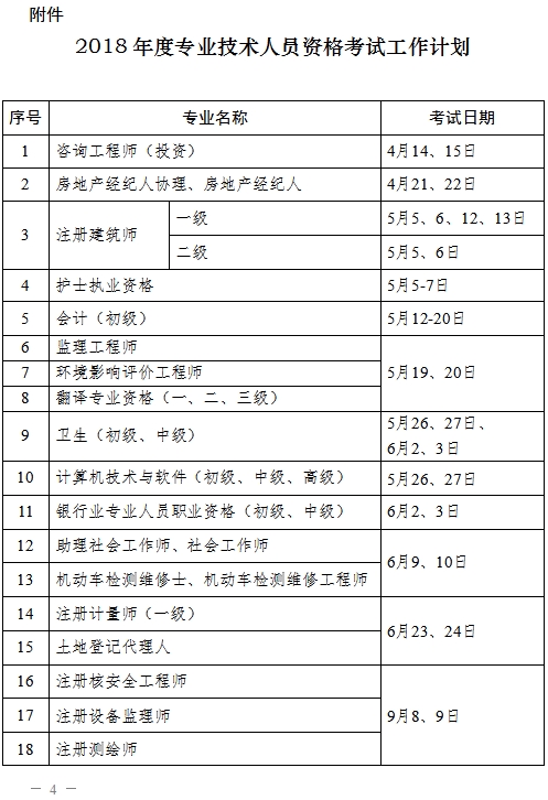 2018年一级注册消防工程师考试时间已确定:1