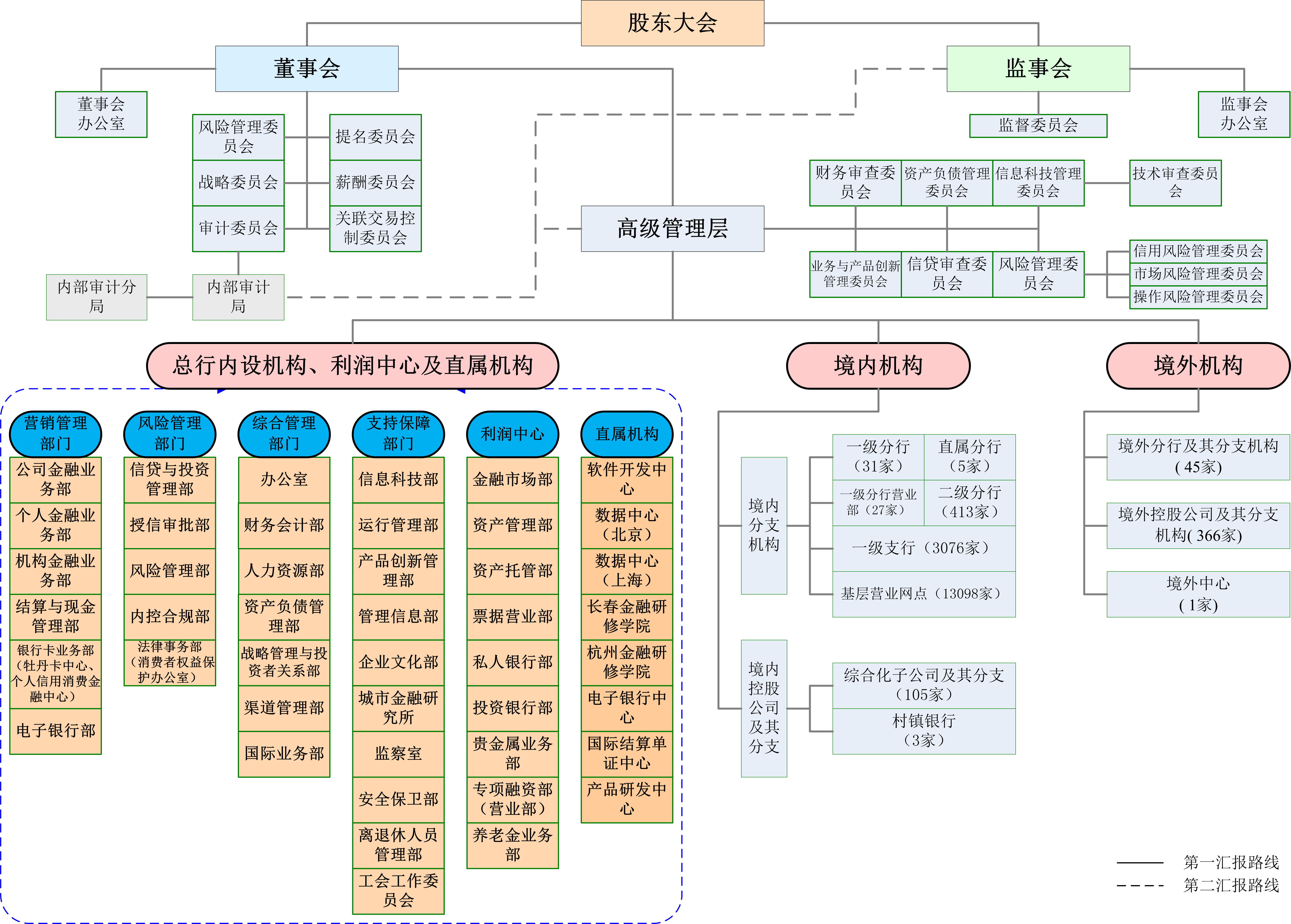 银行招聘简历_银行招聘简历自我评价(3)