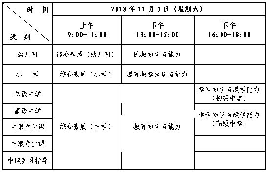 2018下半年江西教师资格证考试报名安排