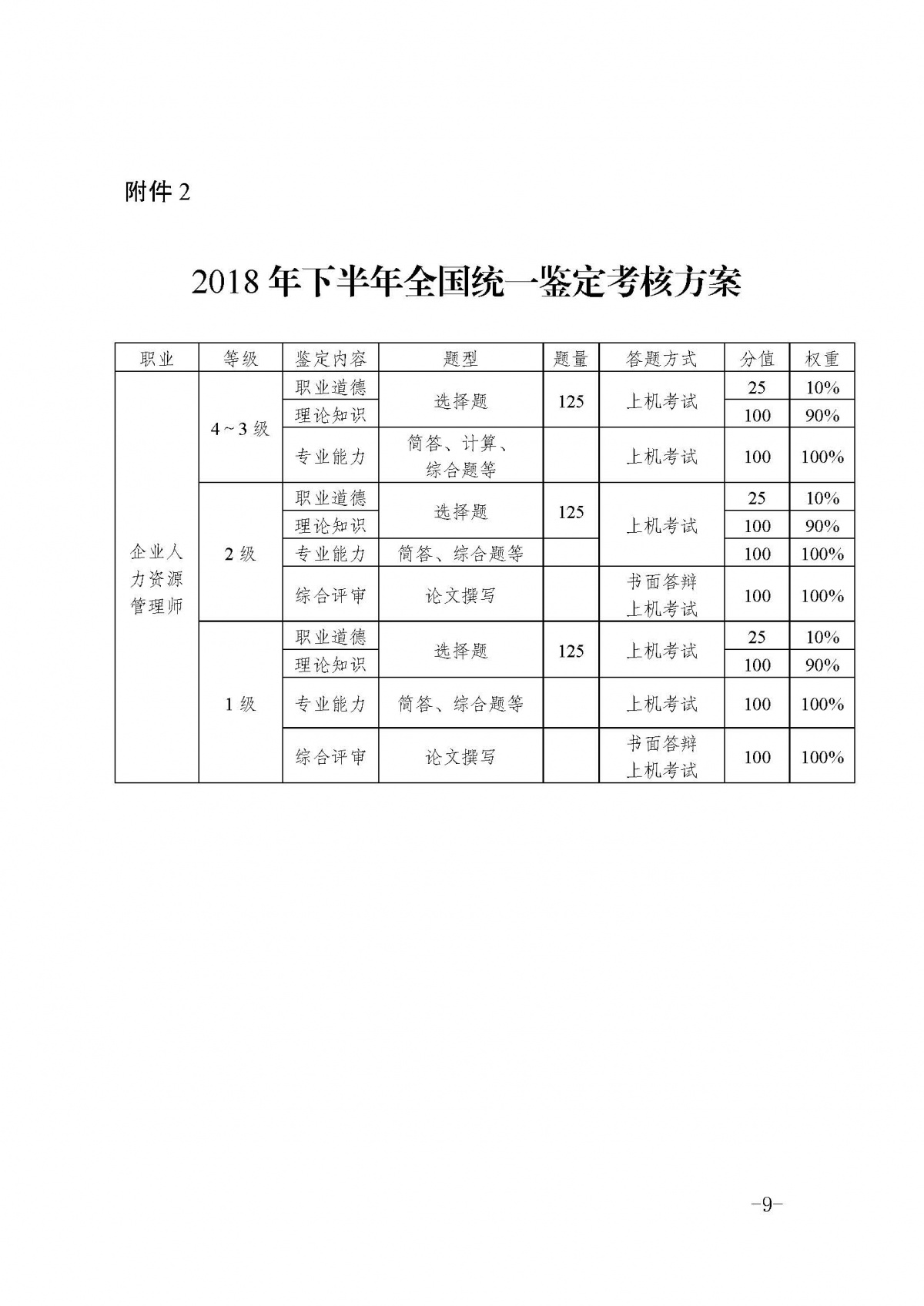 重庆2018下半年人力资源管理师考试报名时间