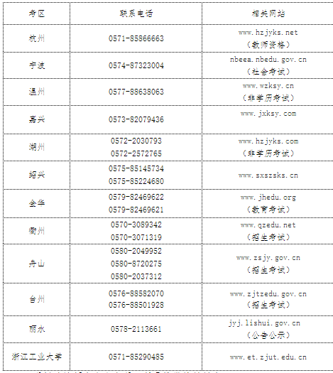 浙江省教育考试院关于2018年下半年教师资格